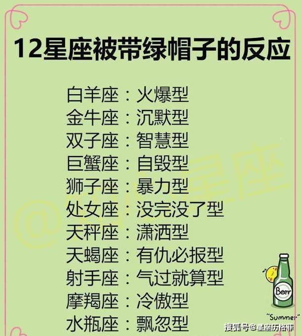 被戴绿帽子,12星座的反应,狮子座暴力型,他是有仇必报