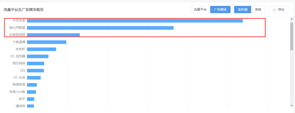 市场|多方围剿下，买量市场未来的支点在哪儿？