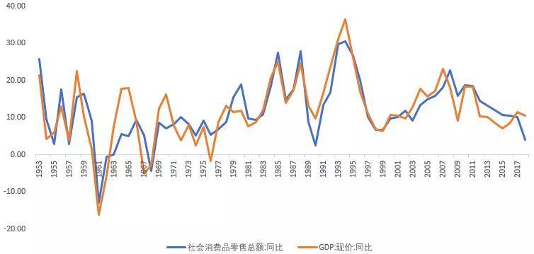 gdp增长缓慢_中国gdp增长图