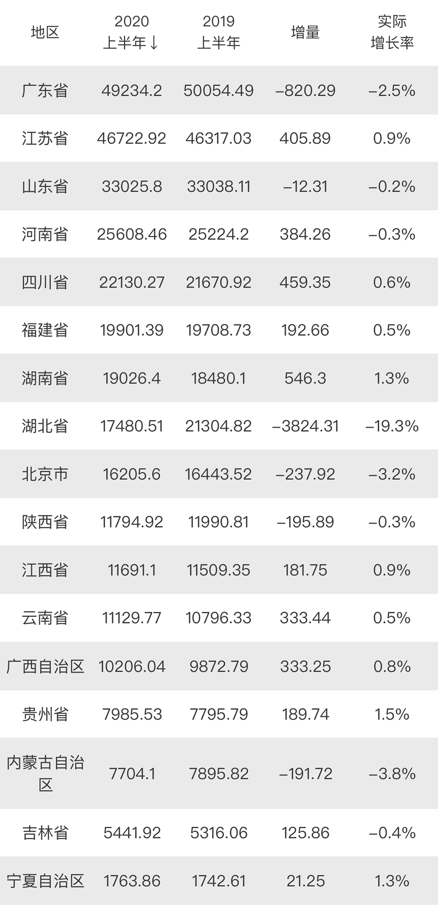 崇州今年gdp能破400亿吗_我今年发育正常吗