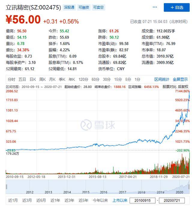 郭台铭|从富士康女工变580亿富豪，抢郭台铭iPhone代工生意的她是个狠人