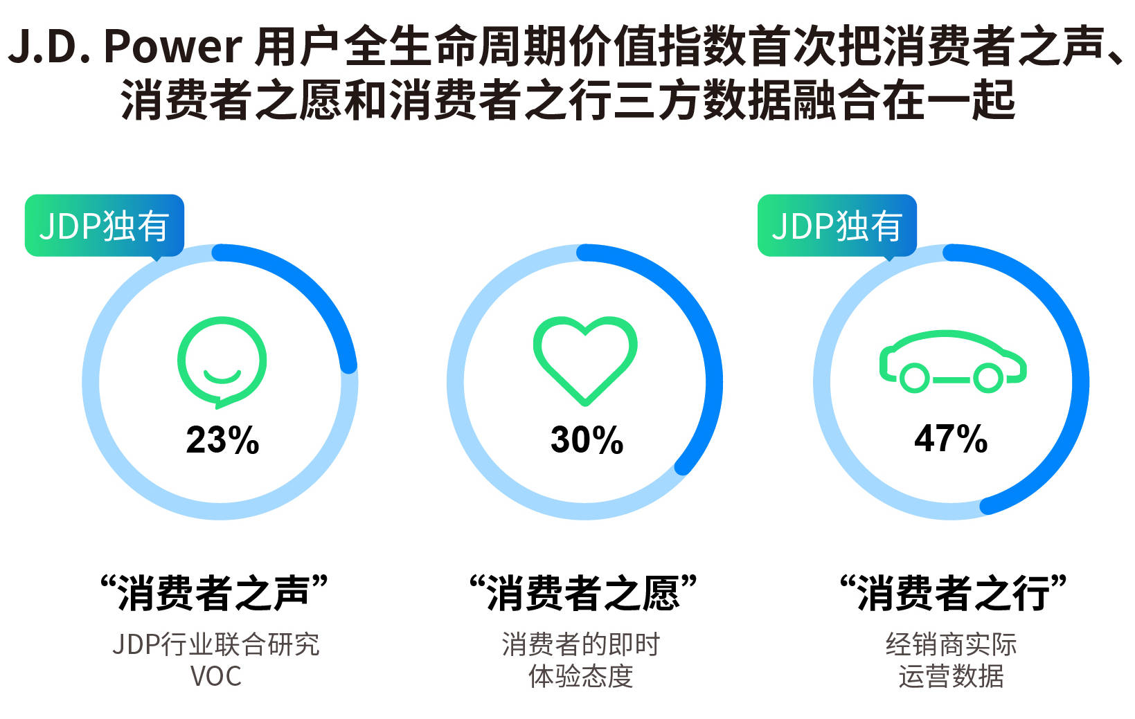 用户|增长难？只是你还没能看到用户的全部价值而已！