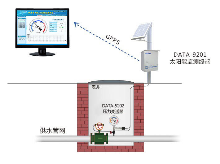 经验教程|供水管网智慧监测解决方案