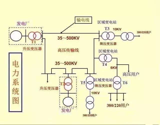 电力系统的全面指南