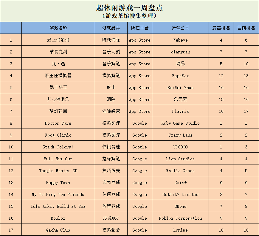 国内游戏网站排名前十 f9964a448937414fa3ac776f304b90af.png