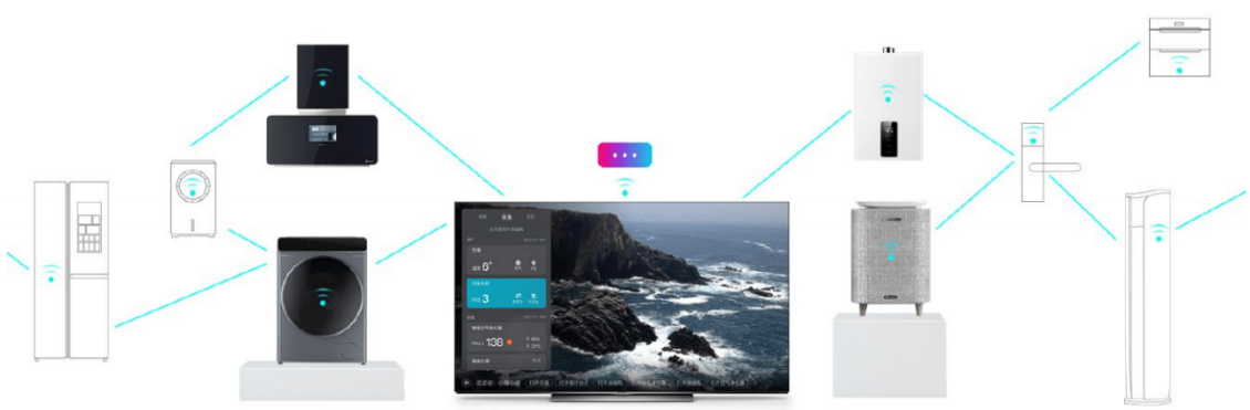 电视|未来电视的用途，不止是看还能“玩”