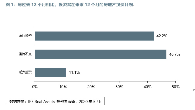 财富|为何房地产私募股权基金一直受投资者青睐 宜信财富道出其中奥秘