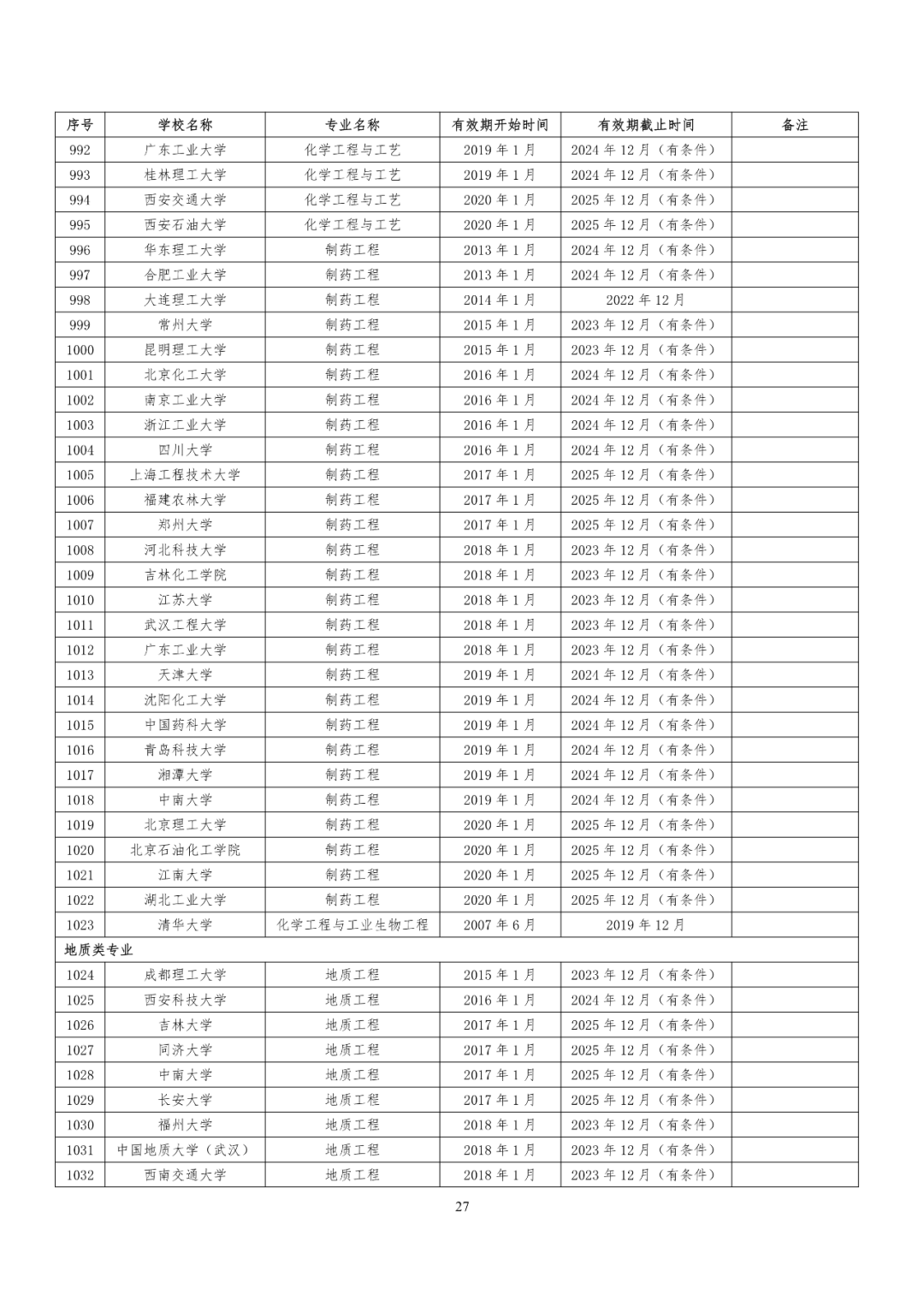 241所高校！教育部公布又一重磅专业名单