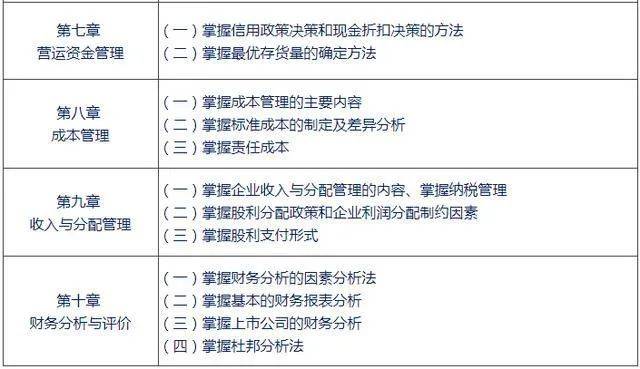 中级会计职称备考小建议,各科知识点(最新发布)