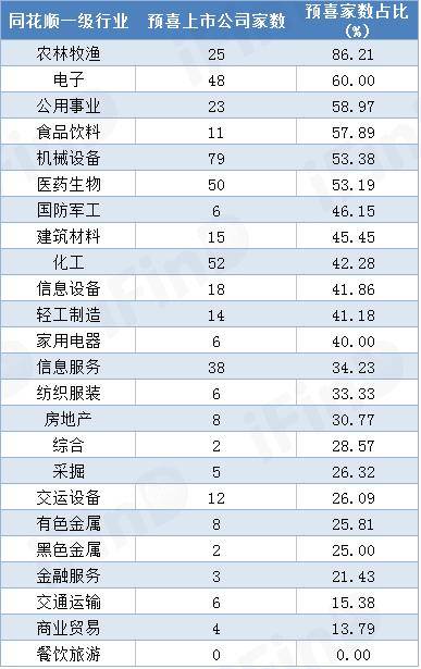 公司|原创A股上半年：手套企业成最大赢家，网红概念股狂割韭菜脸都不要了