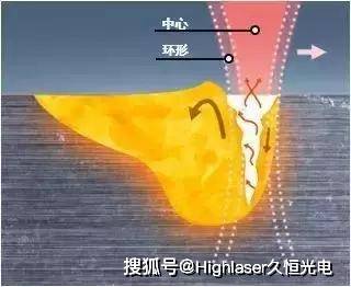 ipg amb激光焊接飞溅示意图