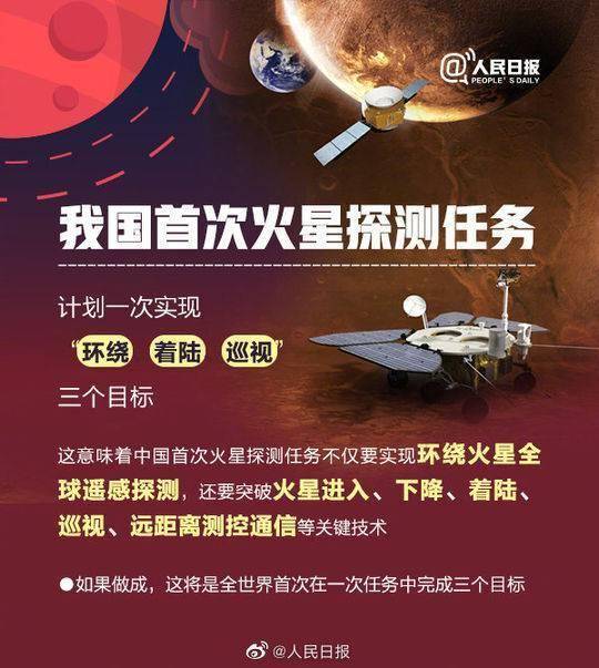 天问一号:将在火星哪个地区登陆?到达时到底是冬季还是夏季?