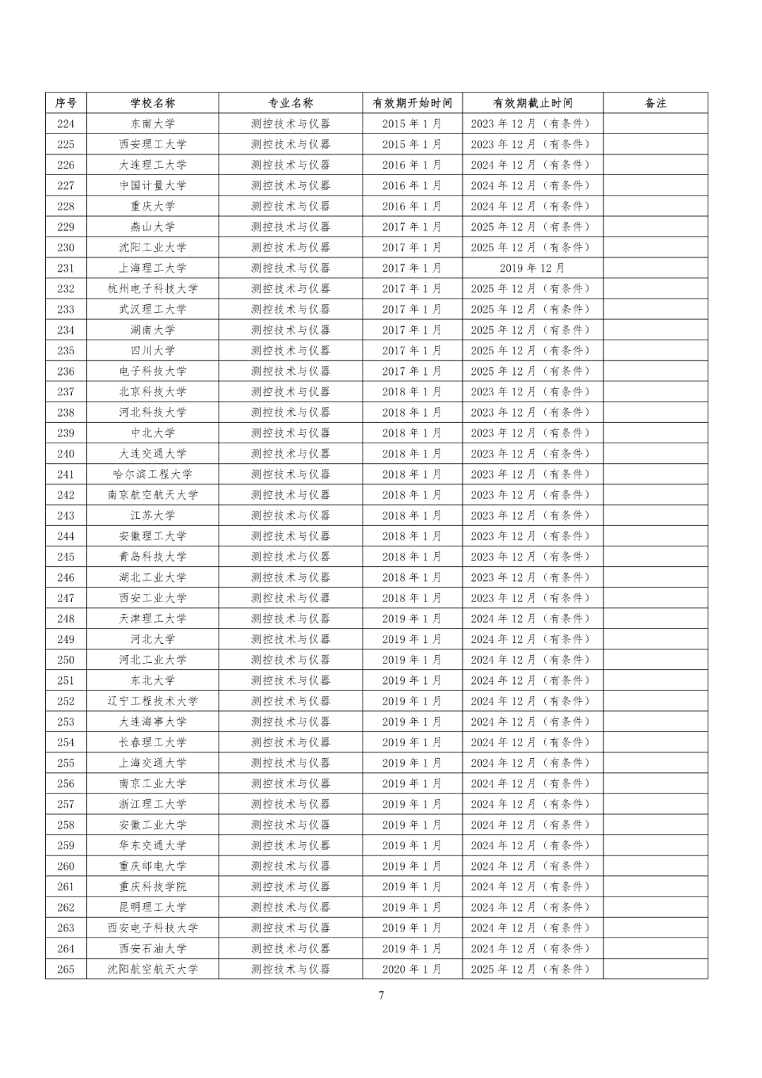 241所高校！教育部公布又一重磅专业名单