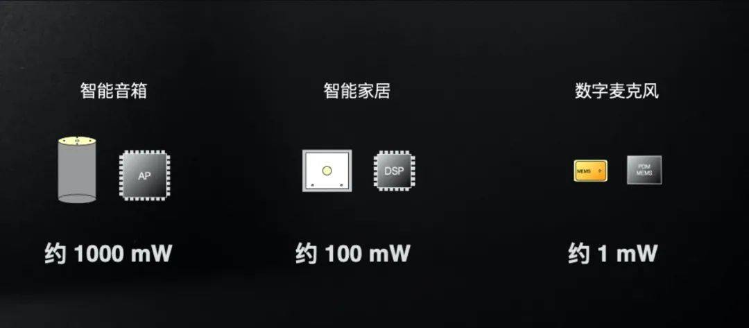 观点评论|在可穿戴设备上跑 AI，国芯解决了让你头疼的功耗和成本问题