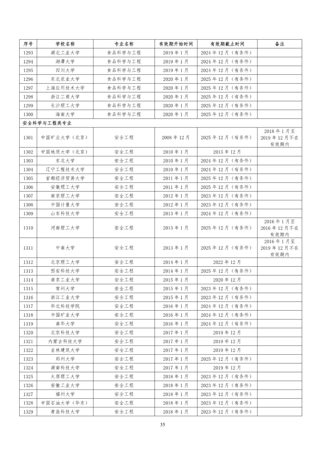 241所高校！教育部公布又一重磅专业名单