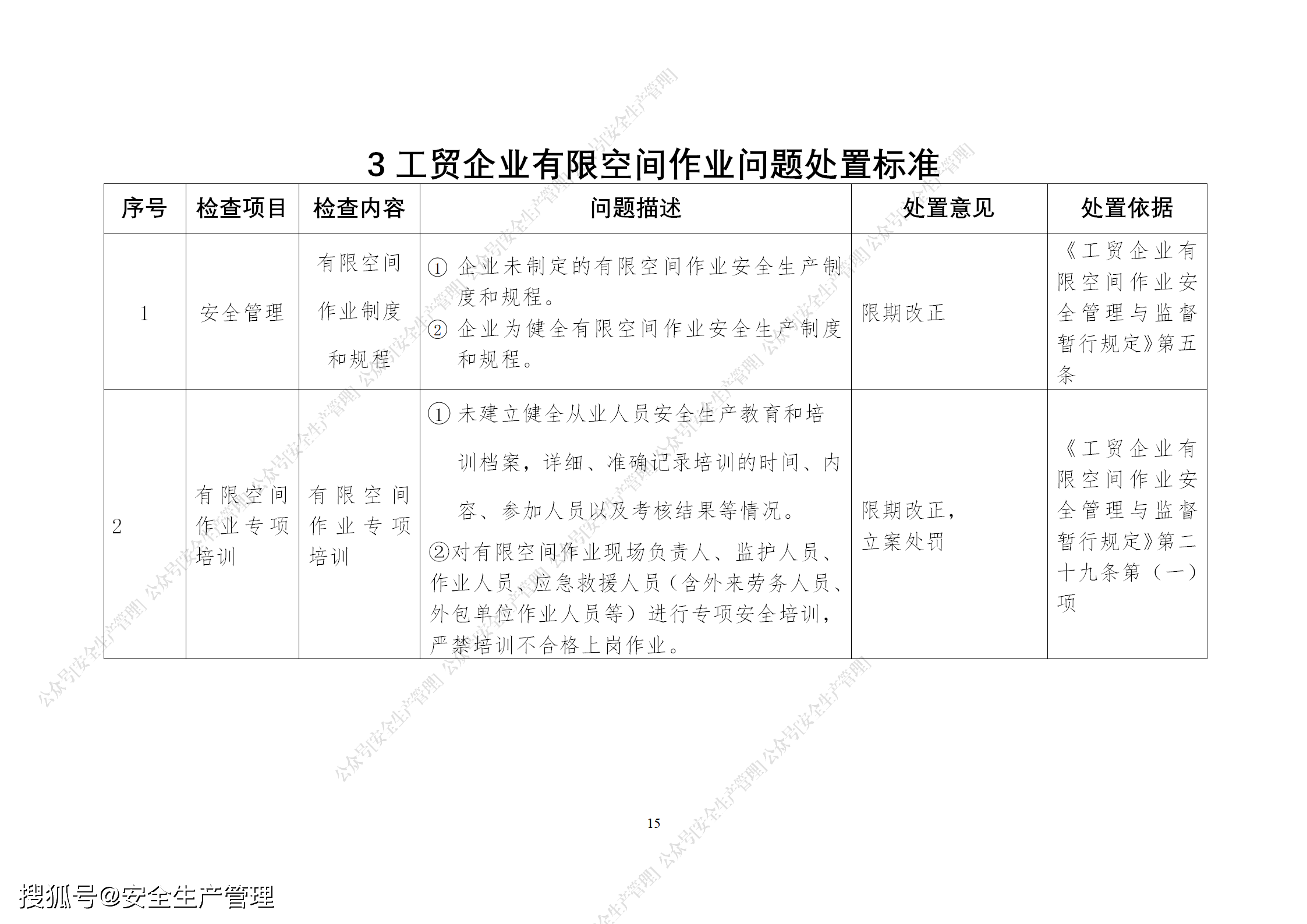 工贸企业有限空间作业执法检查标准(含标准依据)