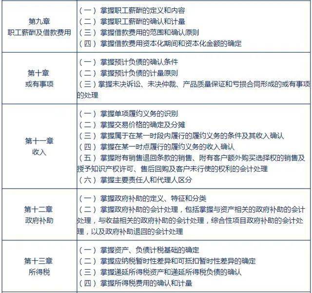 中级会计职称备考小建议,各科知识点(最新发布)
