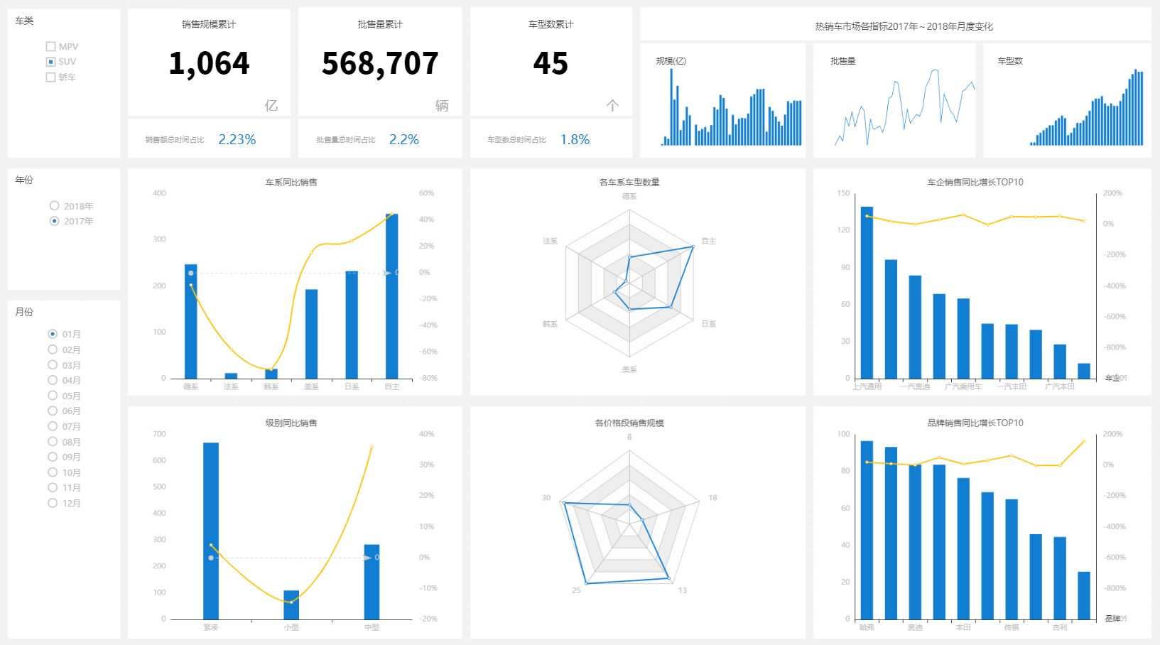 知识科普|bi报表是什么意思，有什么优势？