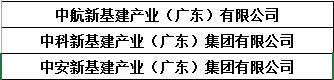 什么是新基建？新基建未来发展的重大趋势！安博体育app下载(图2)