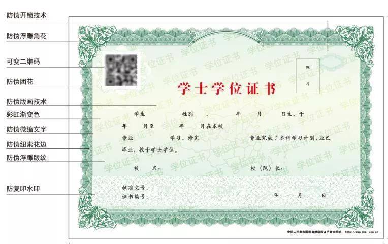 部分|兆信股份：毕业证和学位证是怎样防伪的？