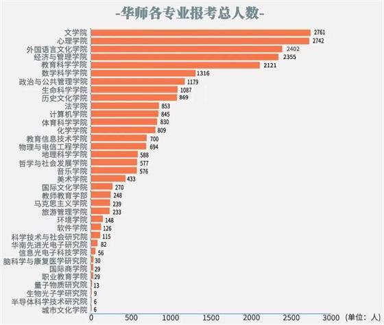 华南师范大学2020mpacc排名_2020上师大MPAcc复试第一名学姐纯干货分享