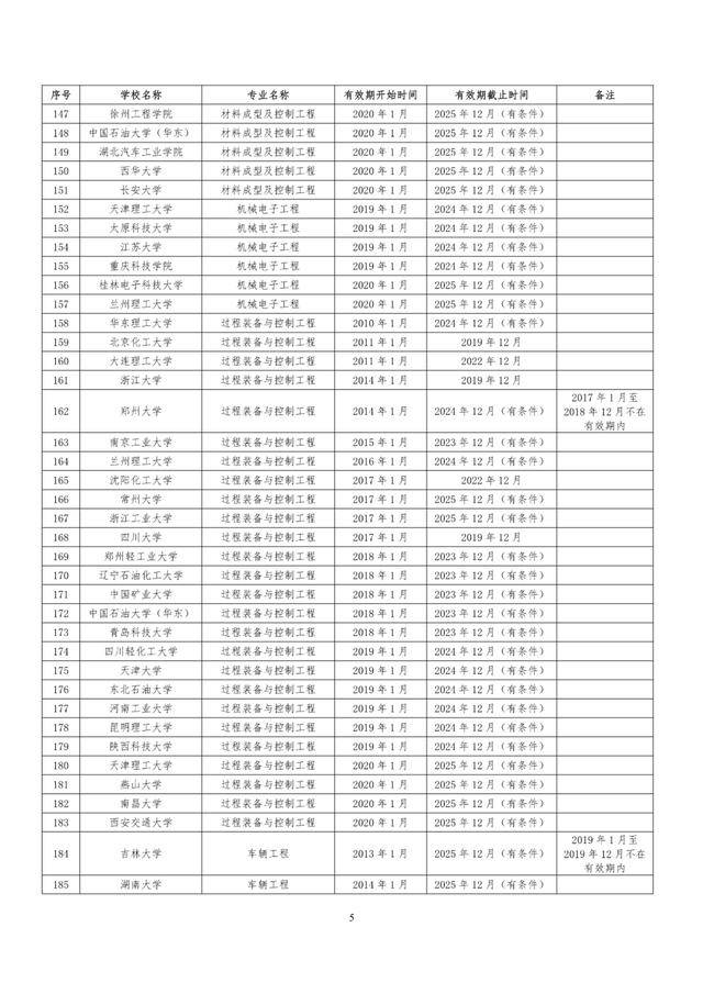 教育部|速看！教育部公布241所高校1353个专业