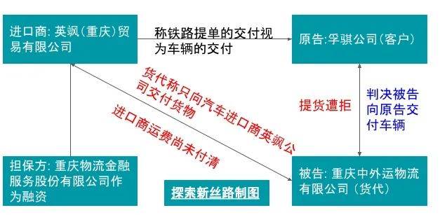 法院经审理认为,通过铁路提单流转来实现货物流转在现行物权法上有