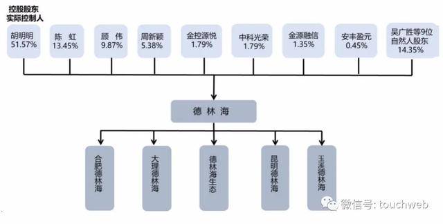 治理|原创环保企业德林海科创板上市：市值60亿 主打蓝藻治理业务