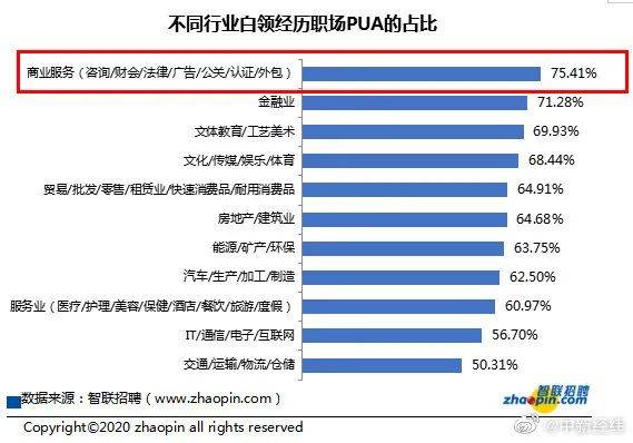 年终奖发宝马又如何？职场PUA，杀人不见血