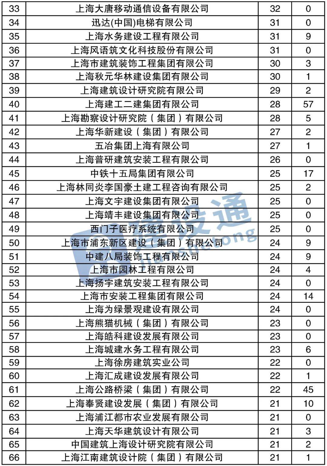 2020年上半年上海的_聚焦|『请回答2020』上海大学MBA&EDP年度回顾