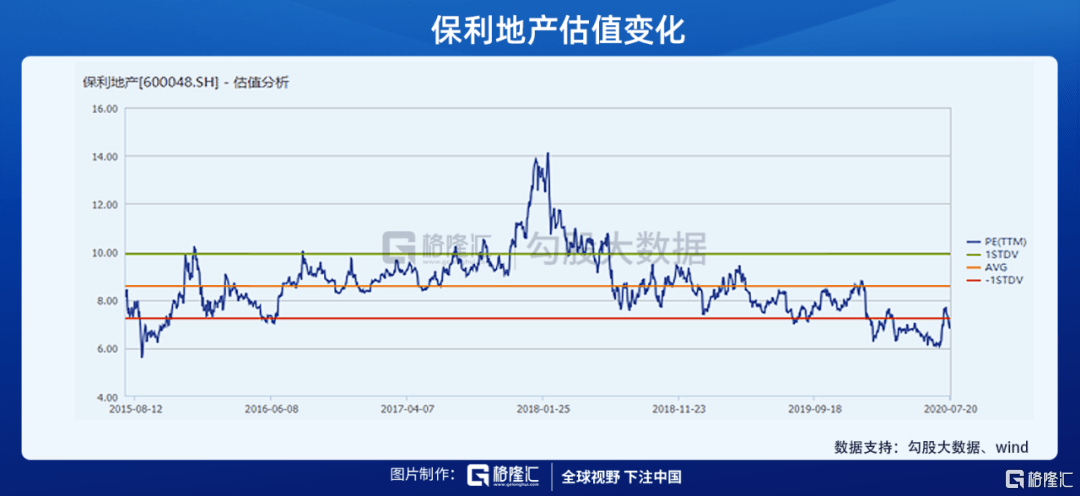 原创地产股为什么一定要选保利？