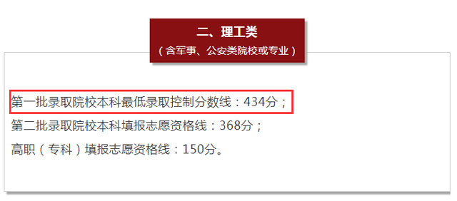 本线|快报! 10省高考分数线出炉, 二本线最多涨39分! 理科头名725分，持续更新……