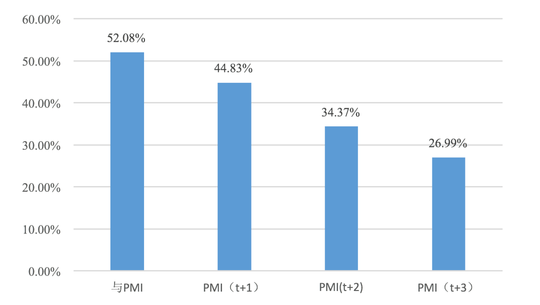 系列|中国经济三大之未解之谜系列（二）：挖掘机之谜