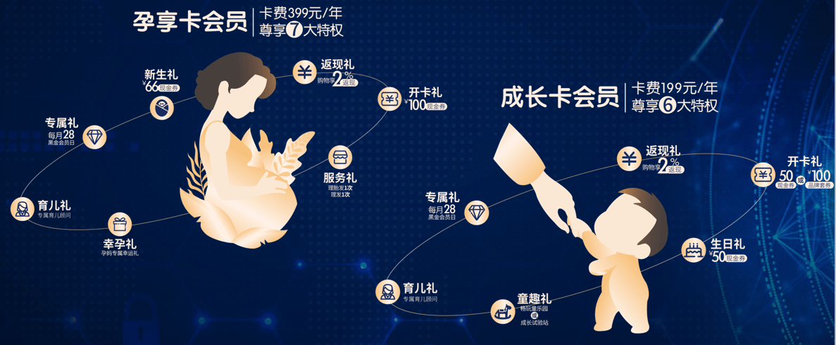 黑金|孩子王IPO冲刺：深耕会员，黑金PLUS会员服务倍受关注