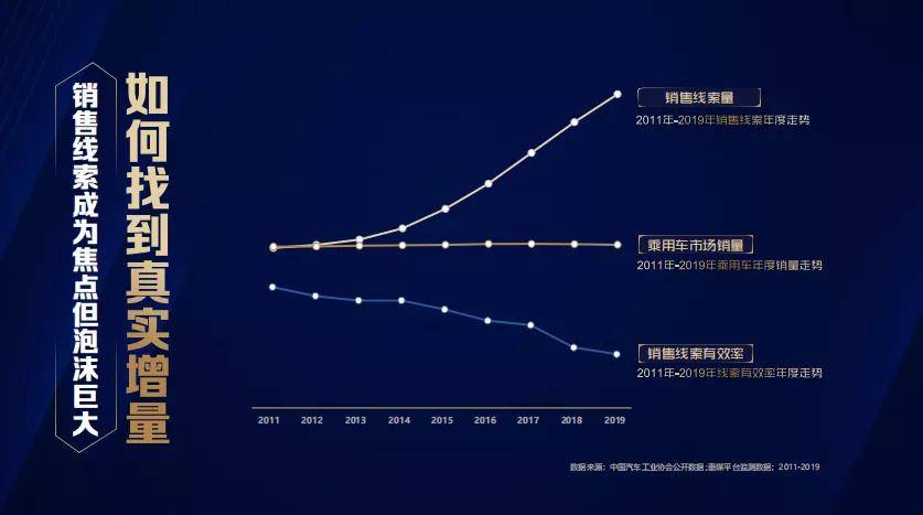 引擎|降本增效，巨量引擎效果广告实力几何？
