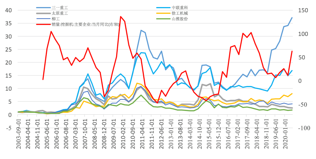 系列|中国经济三大之未解之谜系列（二）：挖掘机之谜