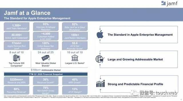 Jamf|苹果软件制作商Jamf纳斯达克上市：涨51% 市值46亿美元