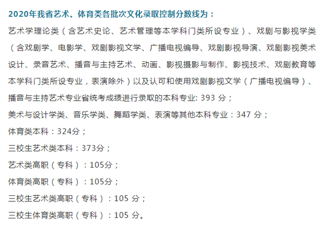 本线|快报! 10省高考分数线出炉, 二本线最多涨39分! 理科头名725分，持续更新……