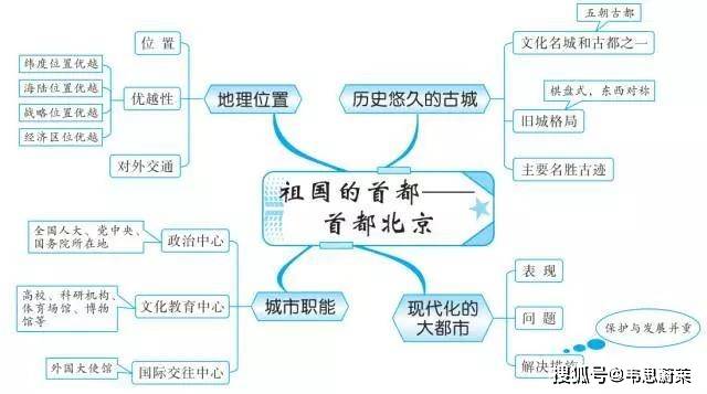 长春初中地理思维导图一览!学生们必看_中国