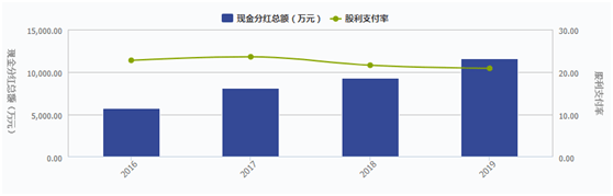 监管|凯莱英大改23亿定增案，究竟蕴含怎样的玄机？