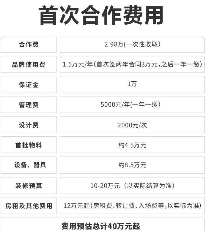 开店突破5000 ,书亦烧仙草凭什么做到的?