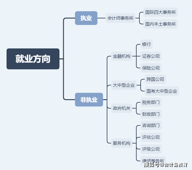 工作|年龄大的考生通过率越高？注会“钱”景如何？