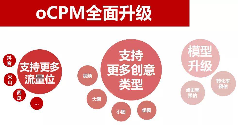 引擎|降本增效，巨量引擎效果广告实力几何？