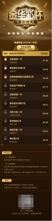 金华|华西证券“金华彩杯”私募大赛二季度榜单：股票策略一马当先收益亮眼