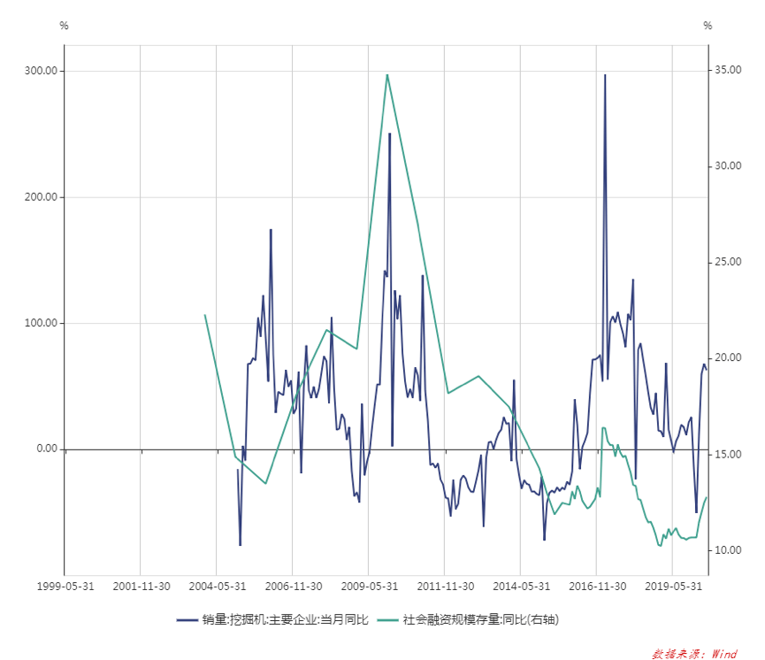 系列|中国经济三大之未解之谜系列（二）：挖掘机之谜