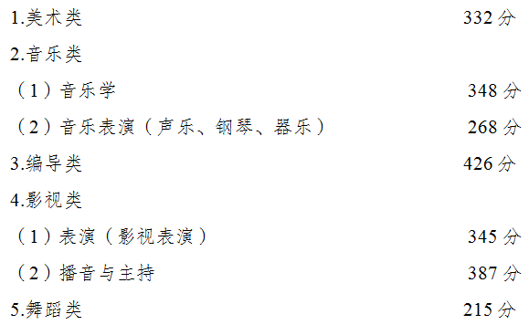 2020年重庆高考文科_重庆最牛大学,西部第二高校,重庆大学2020年本科录取