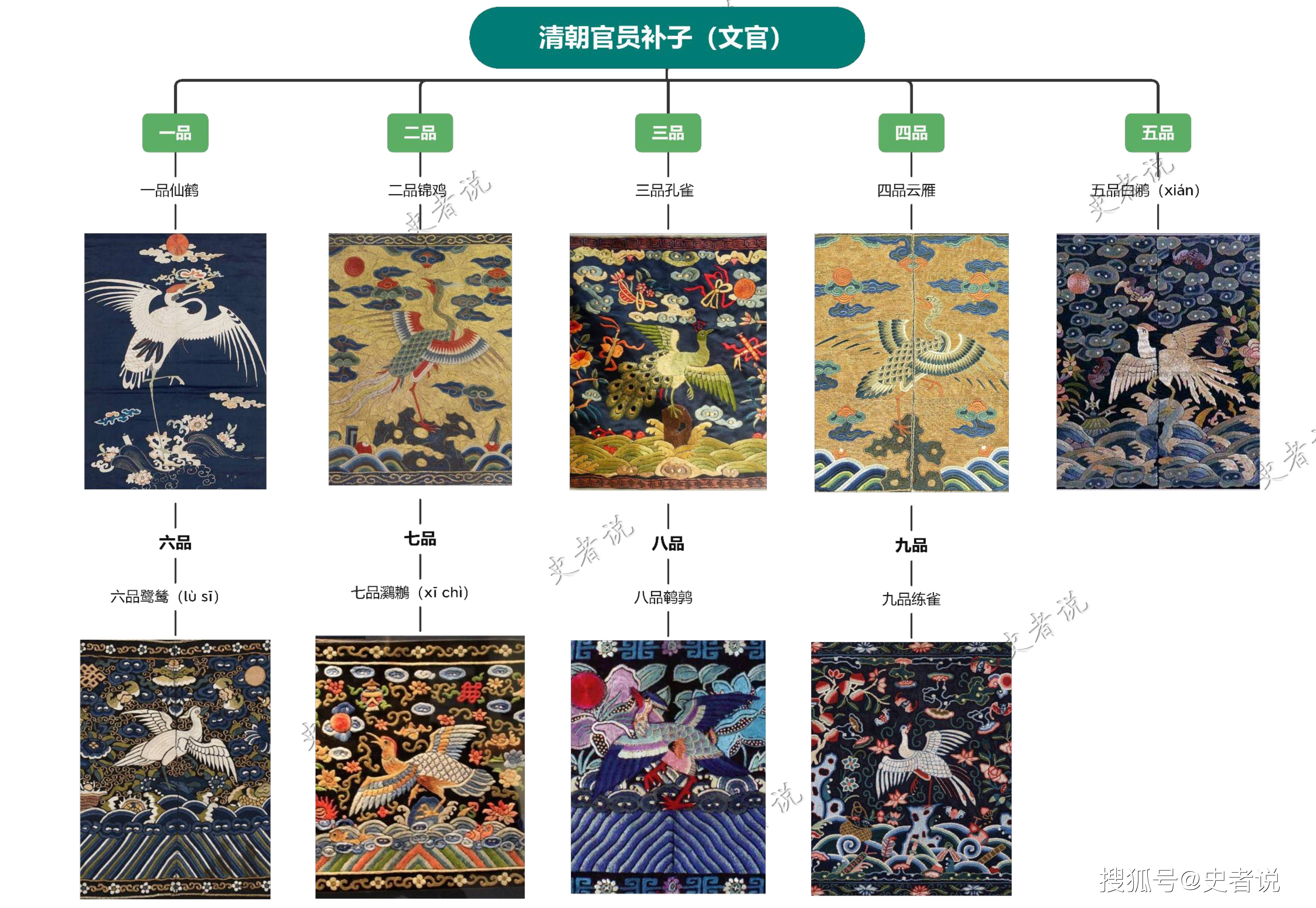 清朝朝服图案按照品级依次什么看完清晰很多附图