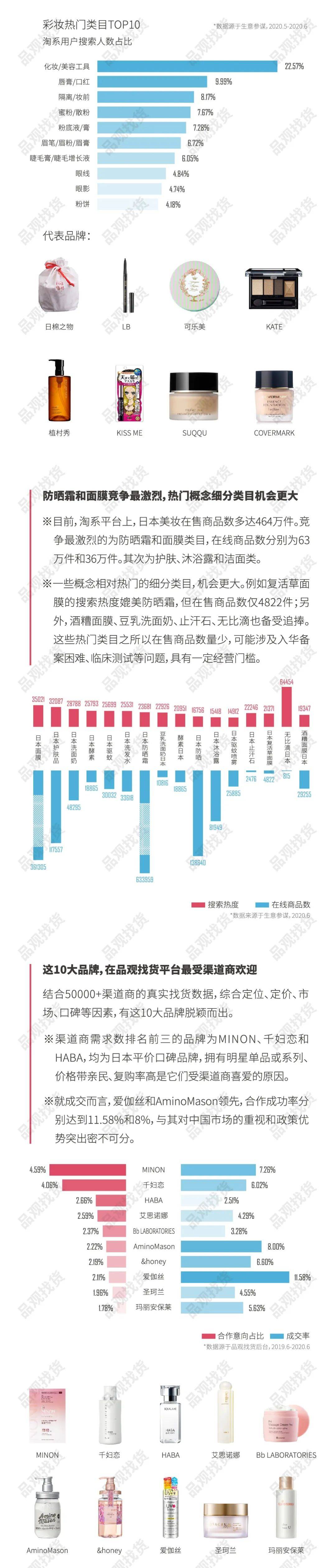 经营|行业报告｜2020经营哪些日本美妆会成为市场赢家？