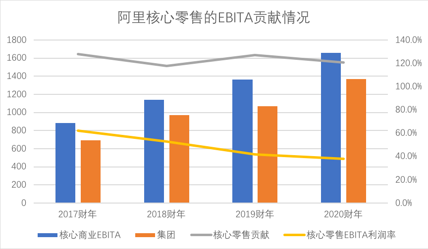 原创兵临城下,阿里为何执意用天猫对拼多多? 原创兵临城下,阿里为何执意用天猫对拼多多?