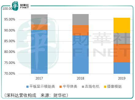 时机|与泡沫共舞，深科达上市时机好坏难料